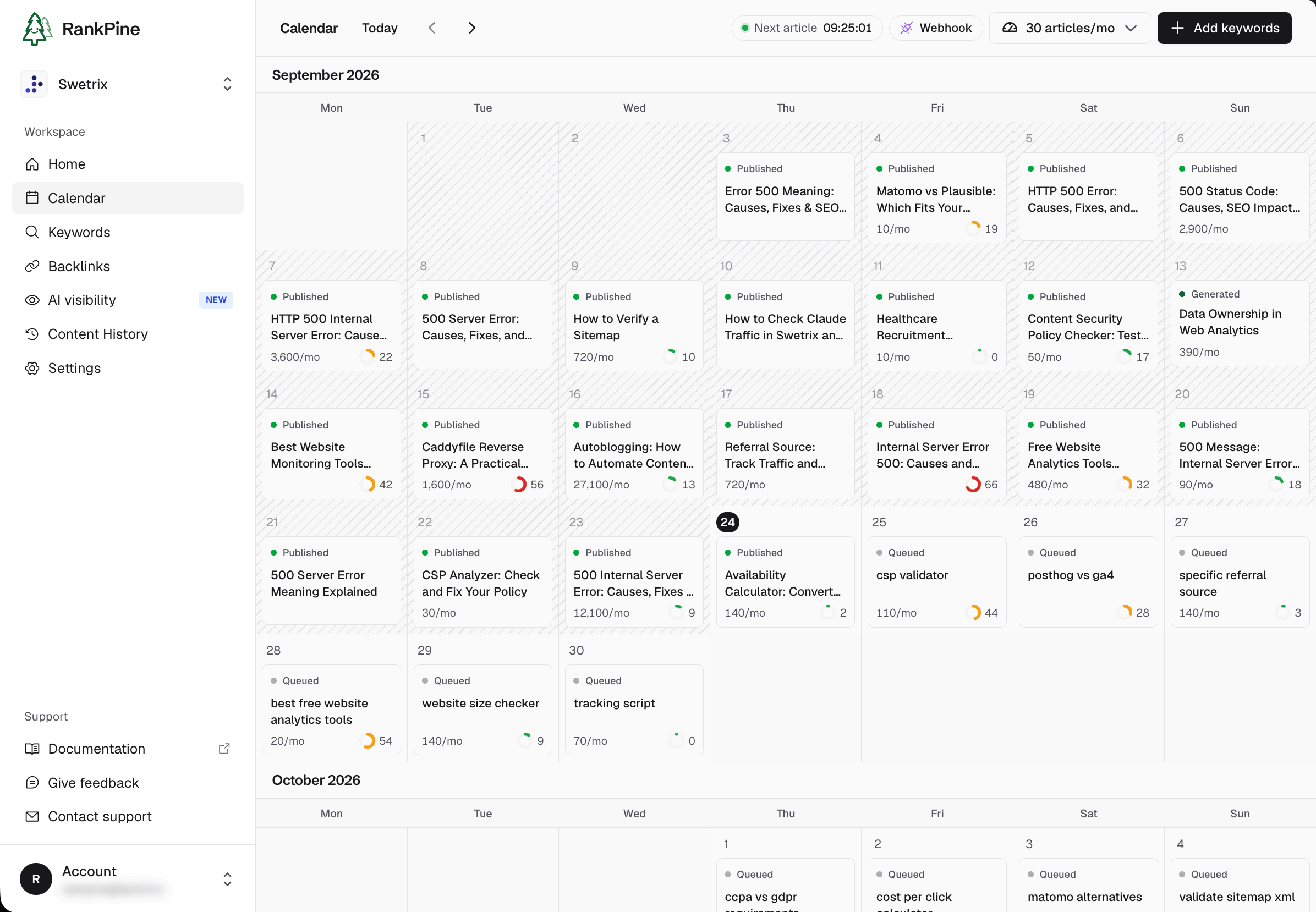 RankPine content calendar for Swetrix showing published and queued articles in September 2026